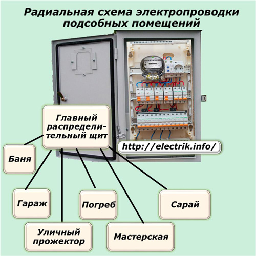 Радиална схема за окабеляване на помощни помещения