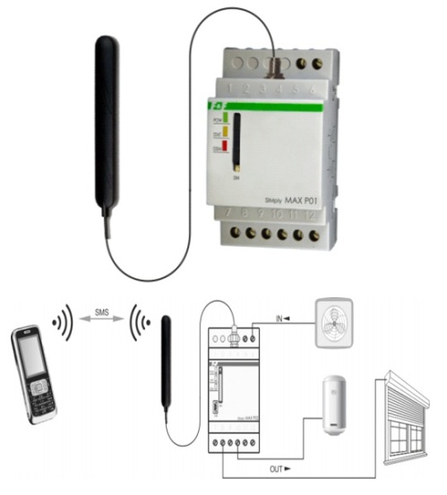 Relais de commande à distance SIMply MAX