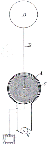 invenções de Nikola Tesla