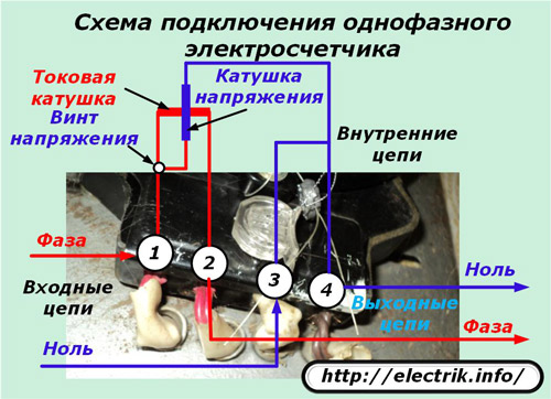 Diagrama de conexão do medidor monofásico