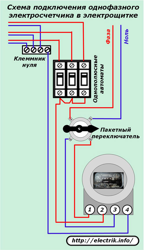 Schéma de câblage d'un compteur monophasé dans un panneau électrique