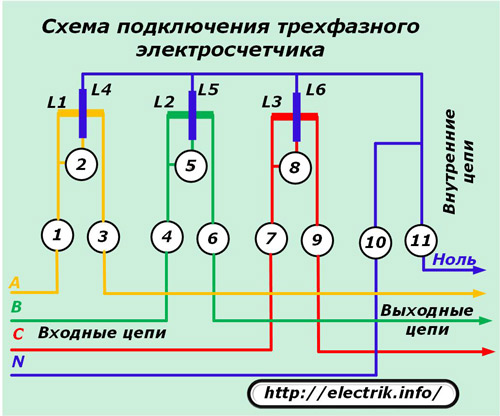 Schéma de connexion du compteur triphasé