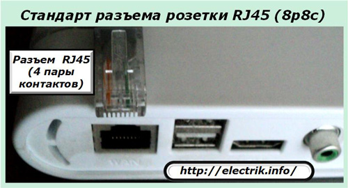 Złącze gniazda RJ45 Standard