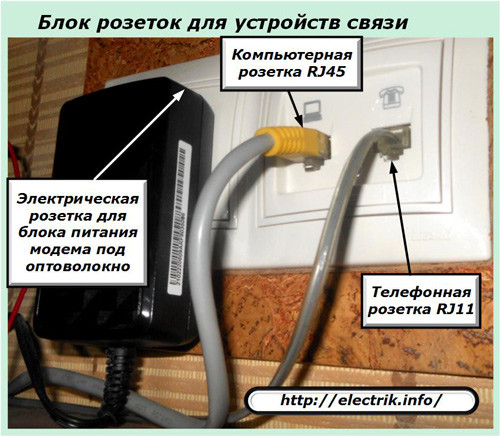 Blok utičnica za komunikacijske uređaje