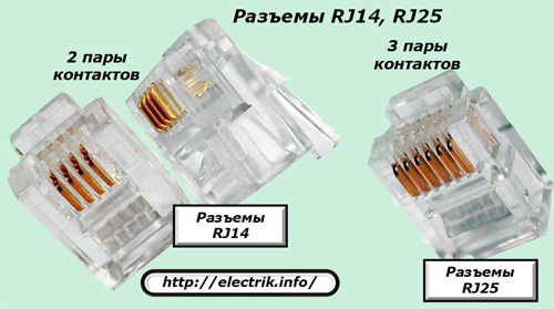 Connecteurs RJ14 et RJ25