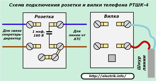 Схема за свързване на контакта и щепсела на телефона