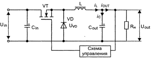 Функционална схема на стабилизатора на чопъра