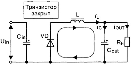 2. fāze