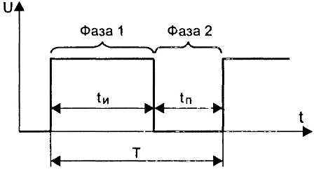 Kontroles impulsi