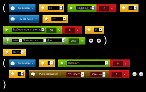 Kit de démarrage Office Fibaro