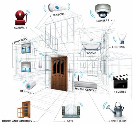 Kit inicial Fibaro