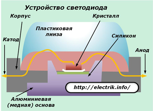 Dispositivo LED