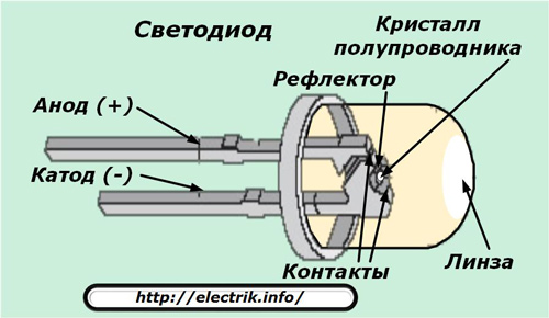 светодиод