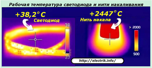 Gaismas diodes un kvēldiega darba temperatūra