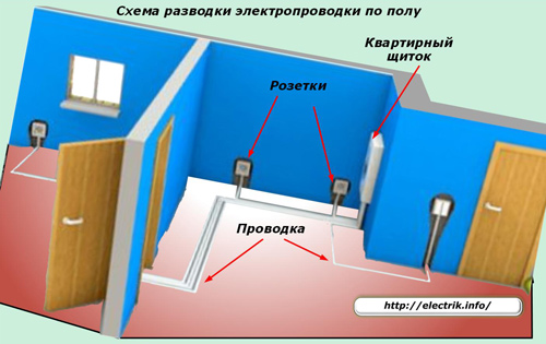 Подова схема на окабеляване