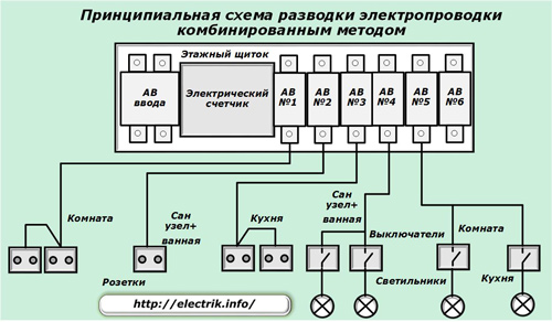 Схематична схема на окабеляване на комбинирания метод