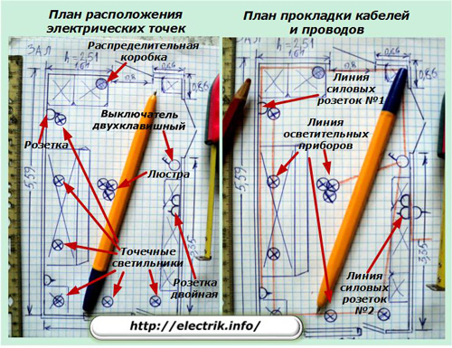 Rozvržení elektrických bodů a zapojení