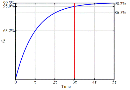 Carga do capacitor