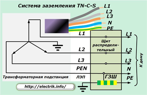 Zemes ķēde TN-C-S