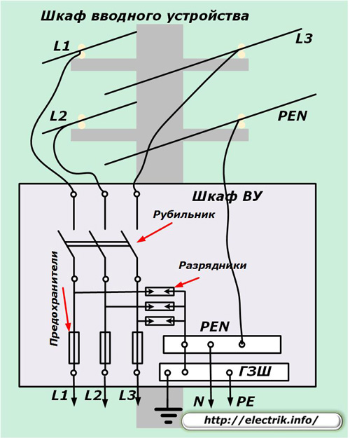 Armoire de périphérique d'entrée