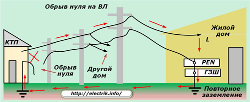 VL nula break