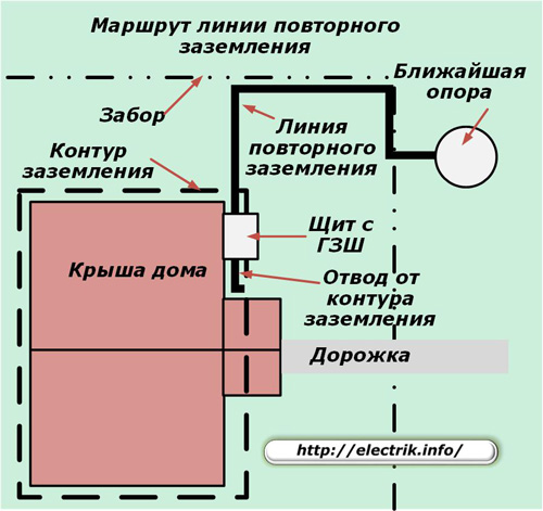 Маршрут за повторно заземяване