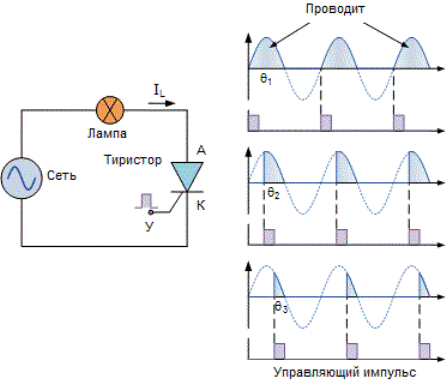 Circuit de commutation de courant sinusoïdal AC