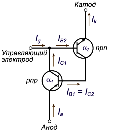 Modèle de thyristor simplifié