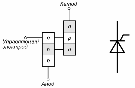 Dispositif à thyristors