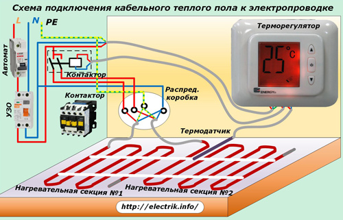 Schemat połączeń kablowego ogrzewania podłogowego do instalacji elektrycznej