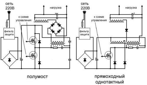 Функционални схеми на UPS