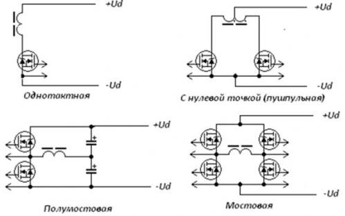 Изходни етапи на UPS