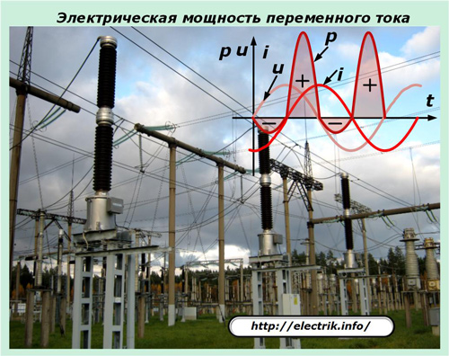 Maiņstrāvas elektriskā jauda