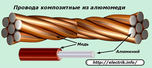 Композитни проводници от алуминиеви