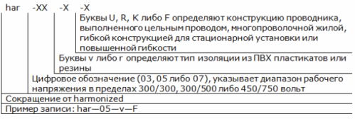 Етикетиране на европейски захранващ кабел