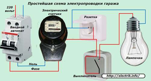 Vienkāršākā garāžas elektroinstalācijas shēma