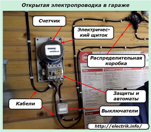 Otevřené zapojení v garáži