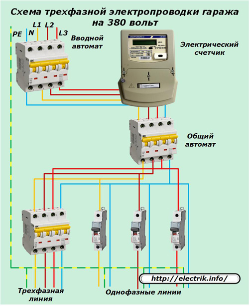 Schéma de câblage triphasé du garage 380 volts