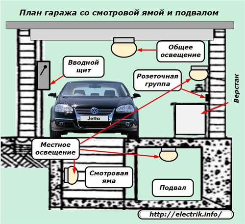 Plano de garagem com poço de inspeção e porão