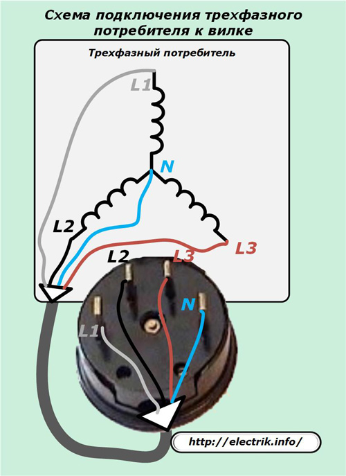 Schemat podłączenia odbiornika trójfazowego do wtyczki