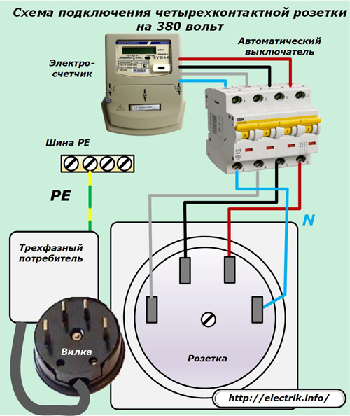 Schéma de connexion pour une prise 380 volts à quatre broches