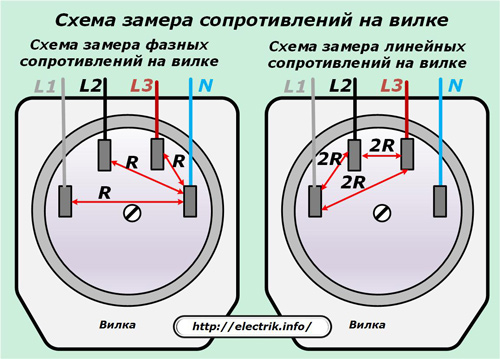 Верига за измерване на съпротивлението на щепсела