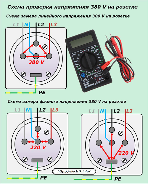 Obwód testowy mocy 380 V.