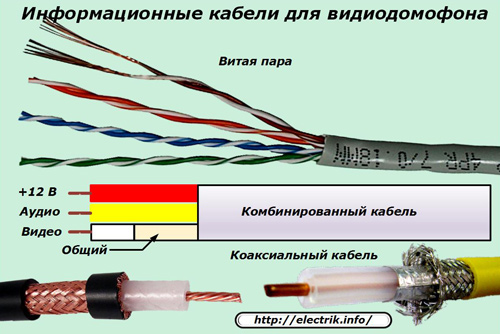 Câbles d'information pour interphone vidéo