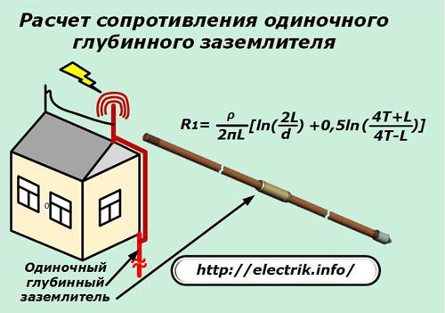 Výpočet odporu jednoho hlubokého uzemňovače