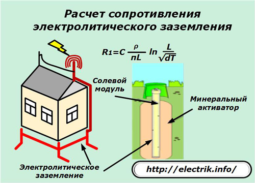 Calcul de la résistance de la mise à la terre électrolytique