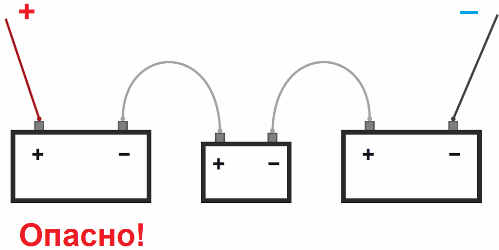 connexion incorrecte de la batterie