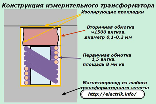 Transformatoru dizaina mērīšana