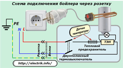 Schemat podłączenia kotła przez gniazdko elektryczne