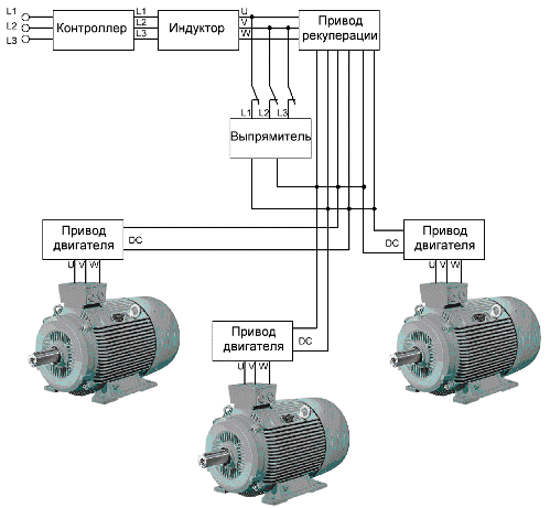 Esquema de regeneração para acionamento multimotor